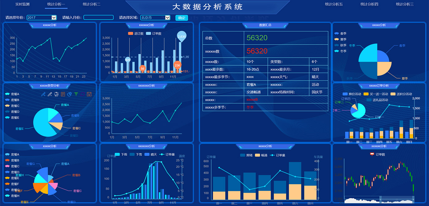 大屏顯示、GIS、物聯(lián)網(wǎng)平臺(tái)